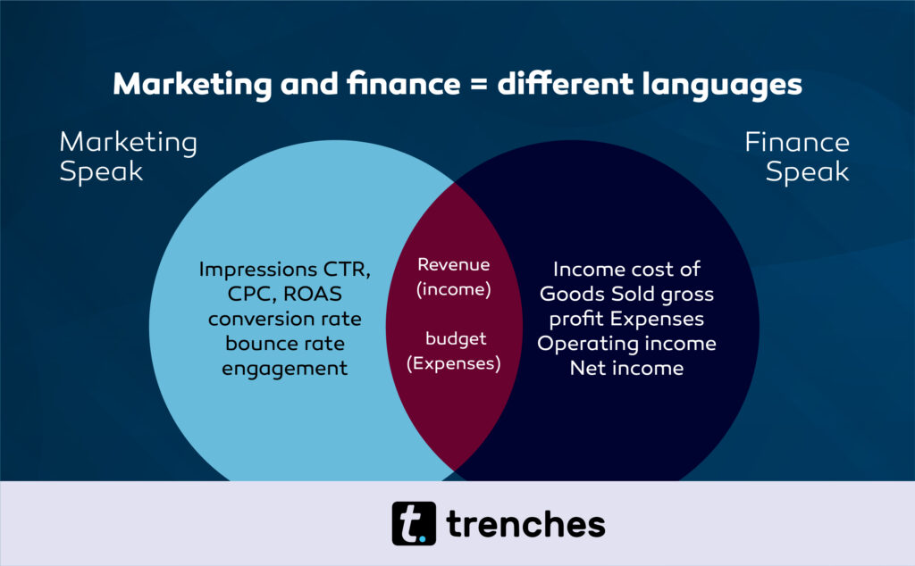 how to pitch your marketing budget to your CFO (the marketing and finance language)